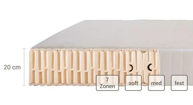 DELUXE MELLOW Naturlatexmatratze im Querschnitt, 7 Zonen