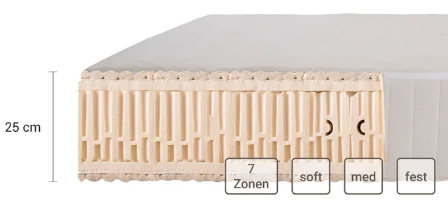ROYAL MELLOW Naturlatexmatratze im Querschnitt, 7 Zonen, Höhe 25 cm