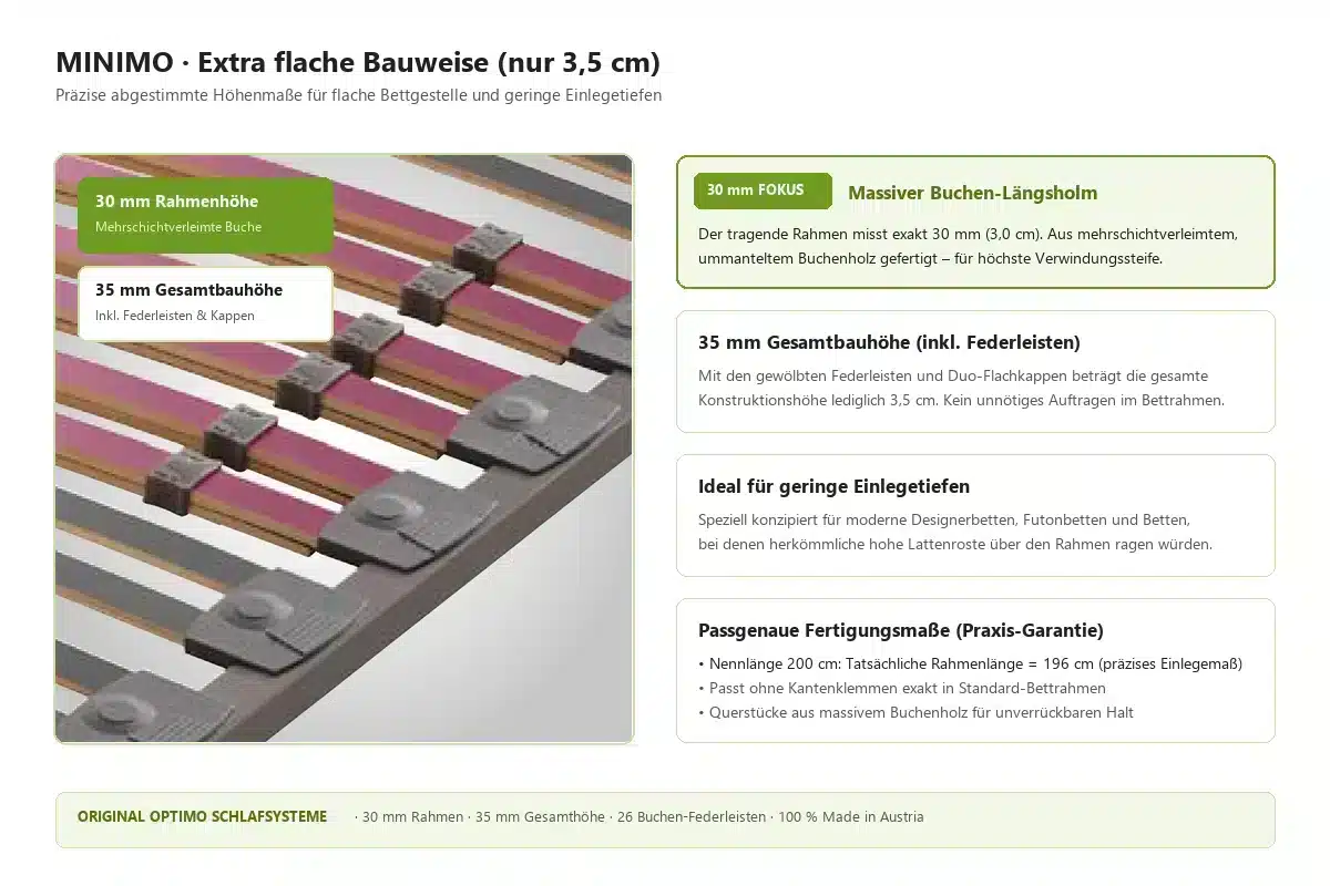 Flacher Lattenrost MINIMO – Maße der flachen Bauweise mit 30 mm Rahmenhöhe und 35 mm Gesamtbauhöhe